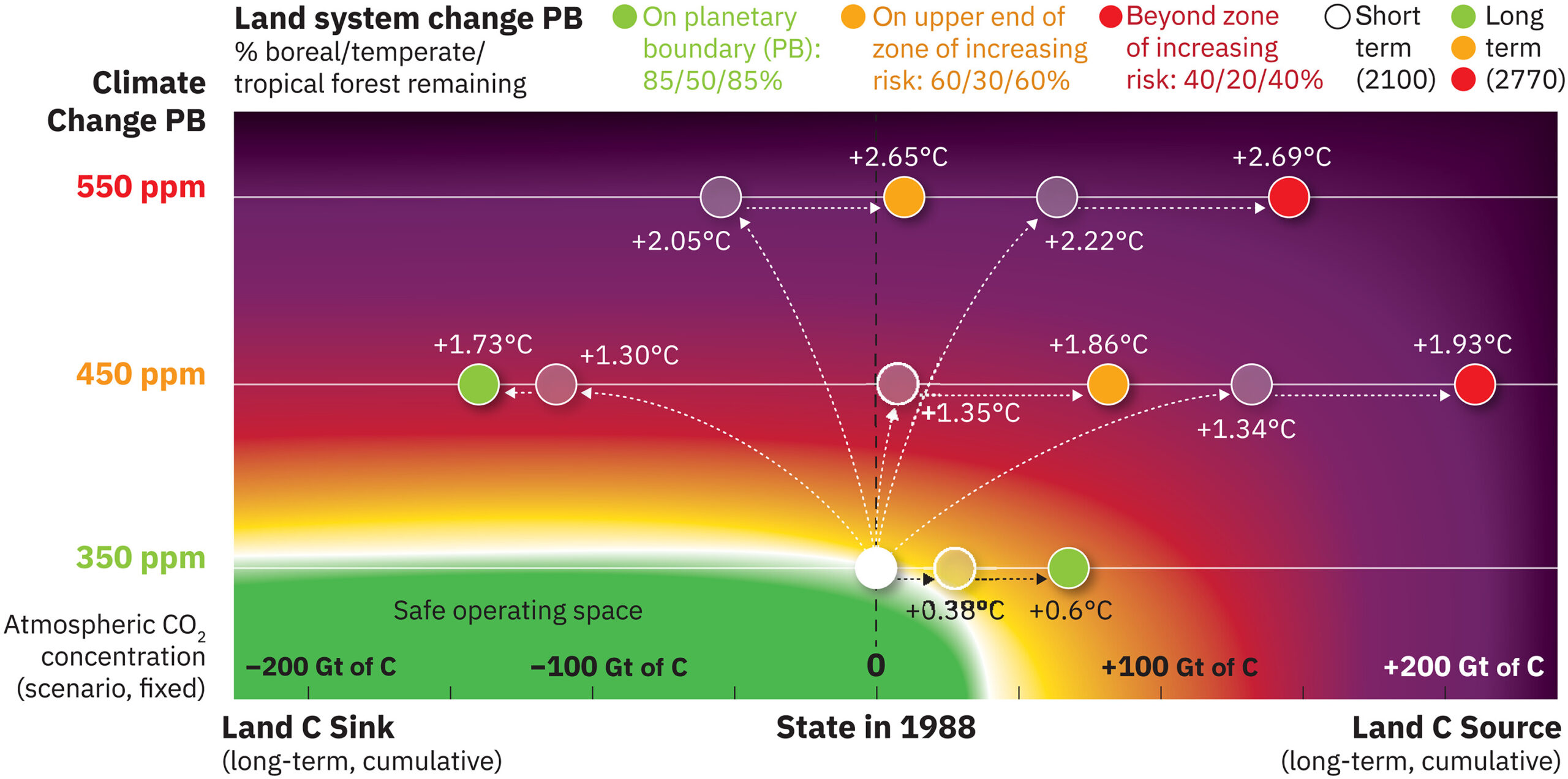 O Alarme das Mudanças Climáticas